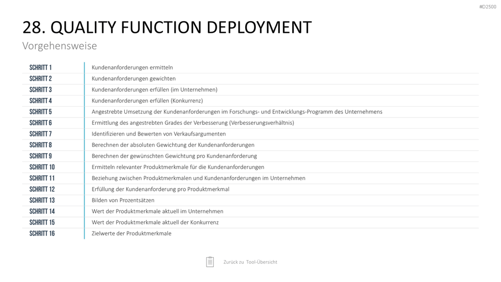 Strategie-Toolbox PowerPoint-Vorlagen
