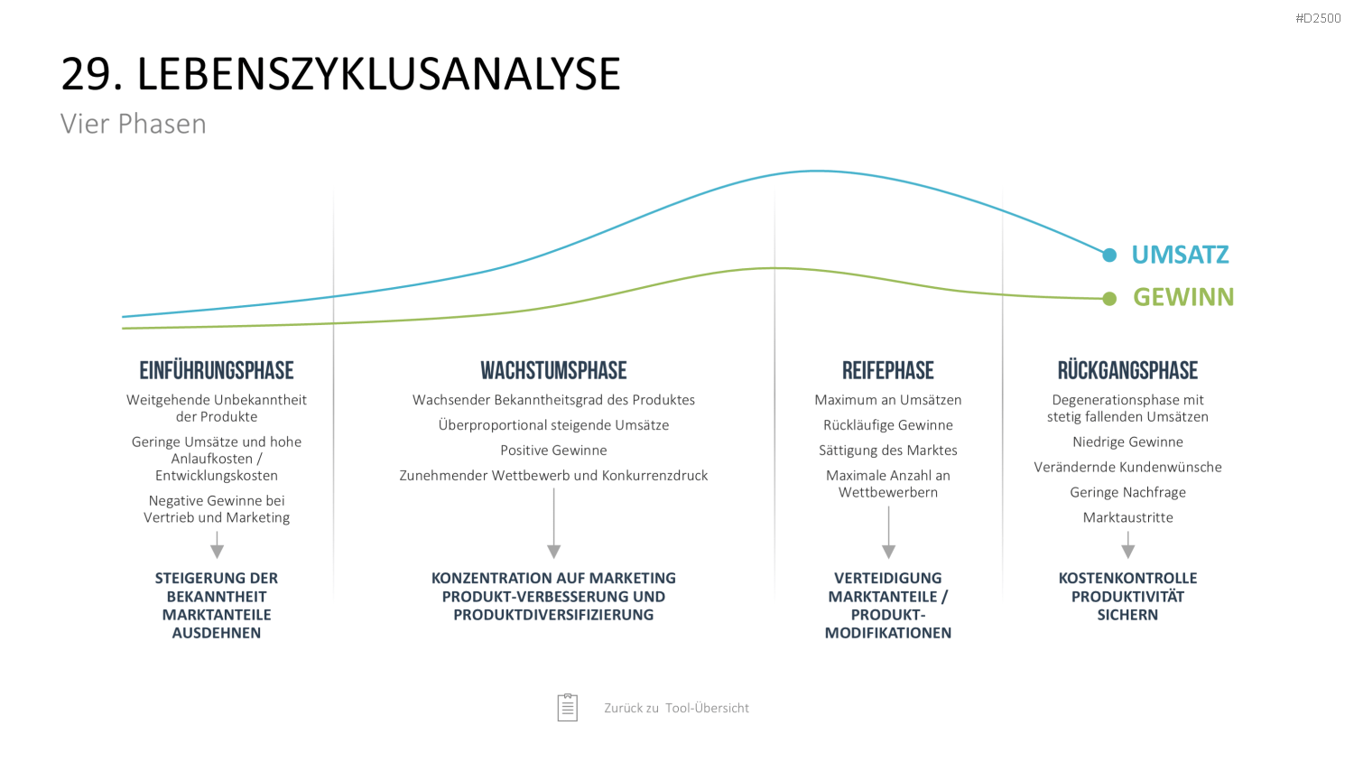 Strategie-Toolbox PowerPoint-Vorlagen