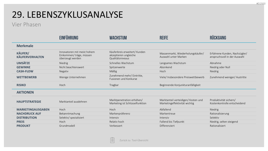 Strategie-Toolbox PowerPoint-Vorlagen