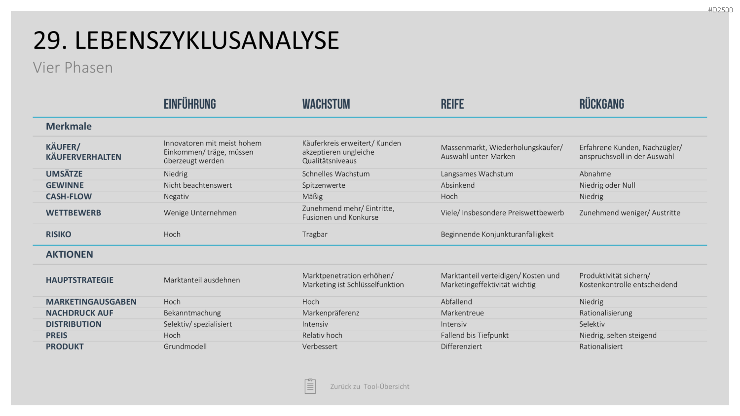 Strategie-Toolbox PowerPoint-Vorlagen