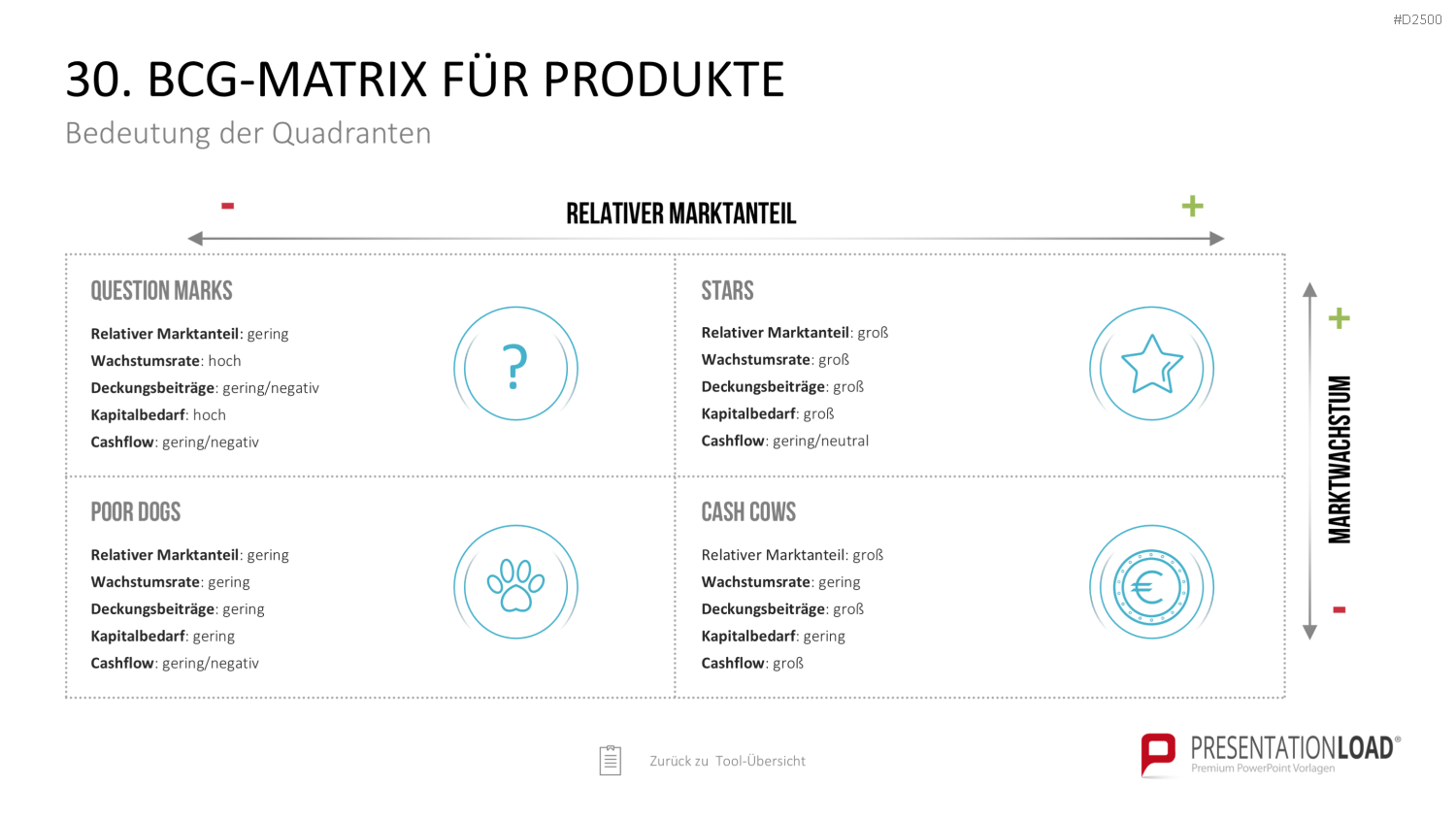 Strategie-Toolbox PowerPoint-Vorlagen