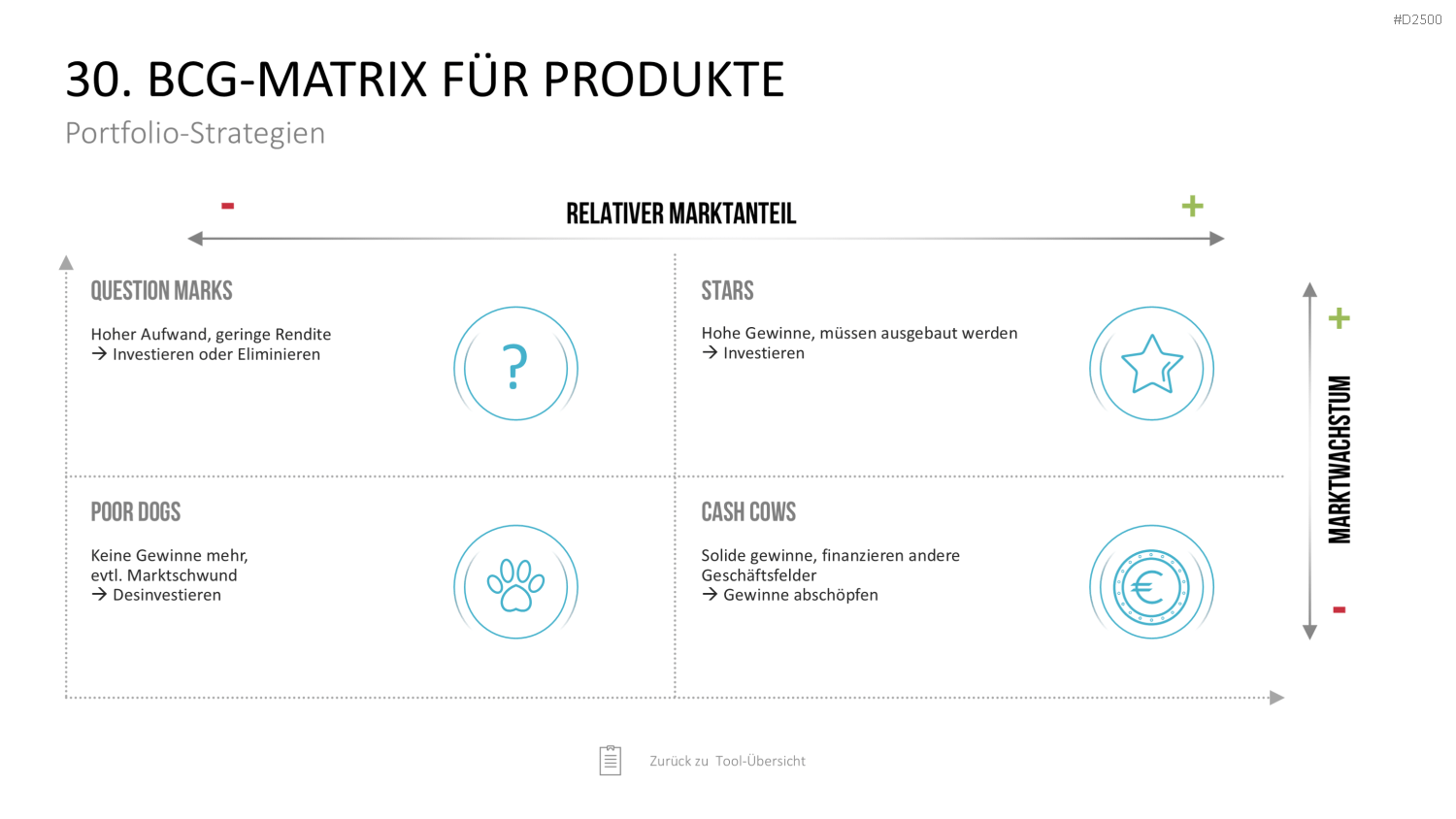 Strategie-Toolbox PowerPoint-Vorlagen