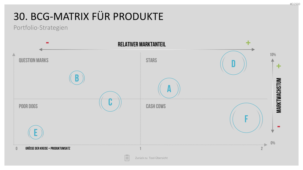 Strategie-Toolbox PowerPoint-Vorlagen