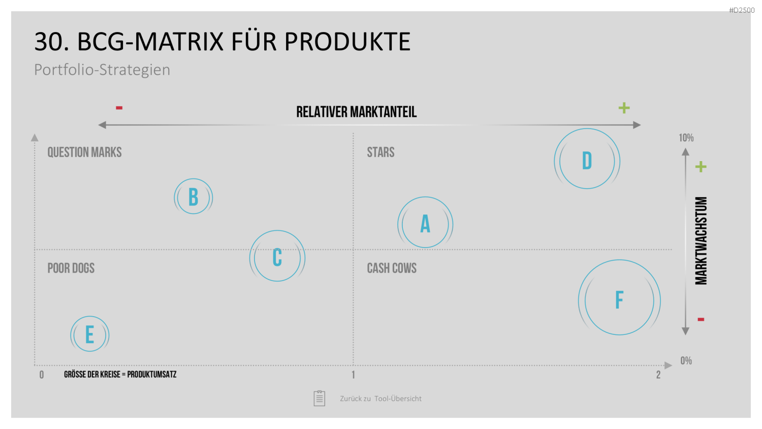 Strategie-Toolbox PowerPoint-Vorlagen