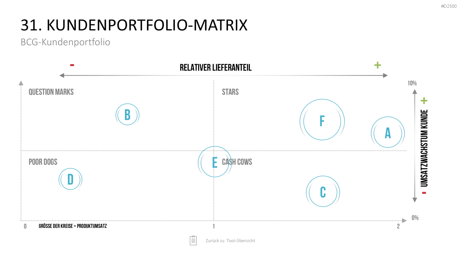 Strategie-Toolbox PowerPoint-Vorlagen