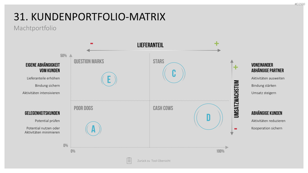Strategie-Toolbox PowerPoint-Vorlagen