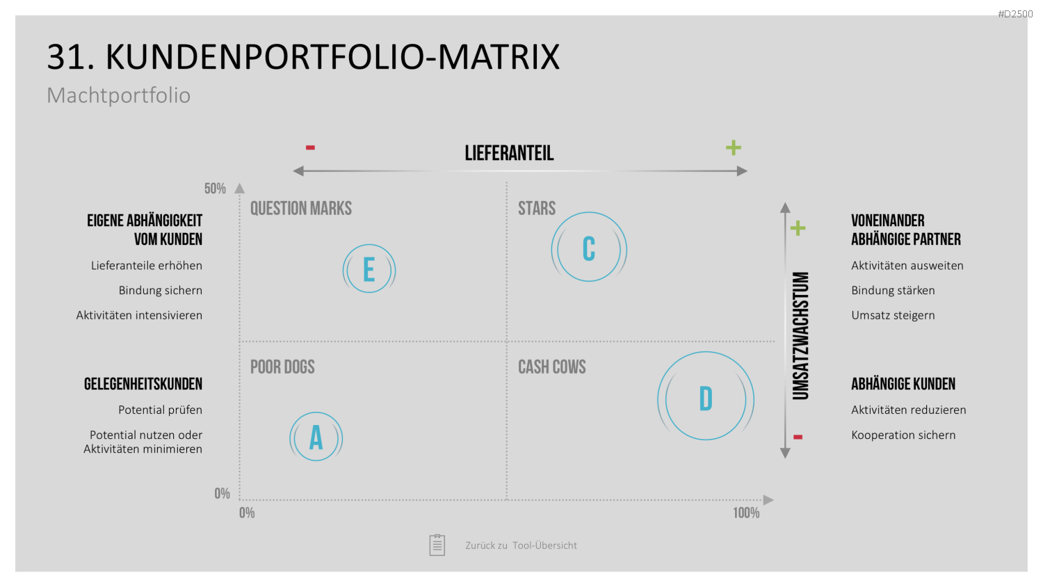 Strategie-Toolbox PowerPoint-Vorlagen