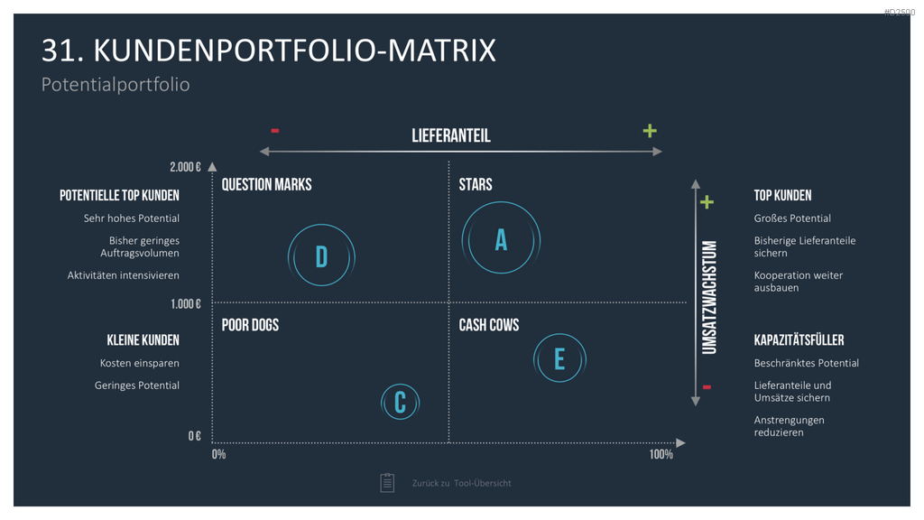 Strategie-Toolbox PowerPoint-Vorlagen