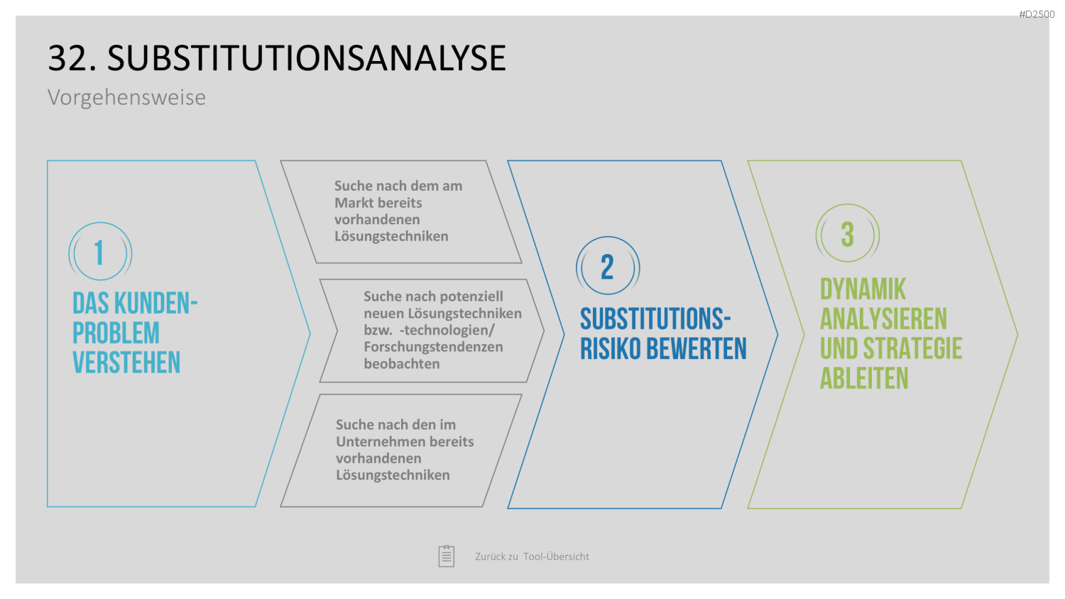 Strategie-Toolbox PowerPoint-Vorlagen