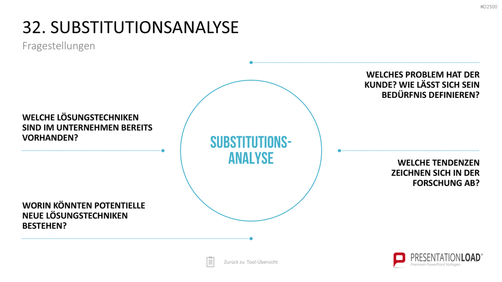 Strategie-Toolbox PowerPoint-Vorlagen