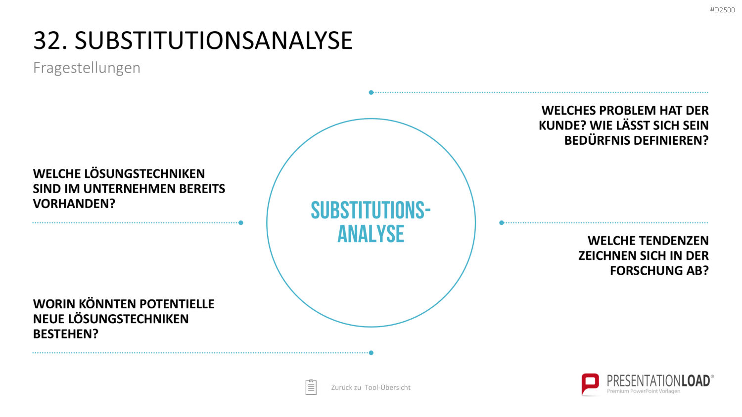 Strategie-Toolbox PowerPoint-Vorlagen