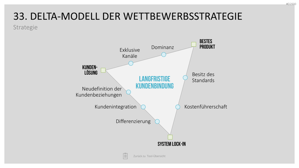 Strategie-Toolbox PowerPoint-Vorlagen
