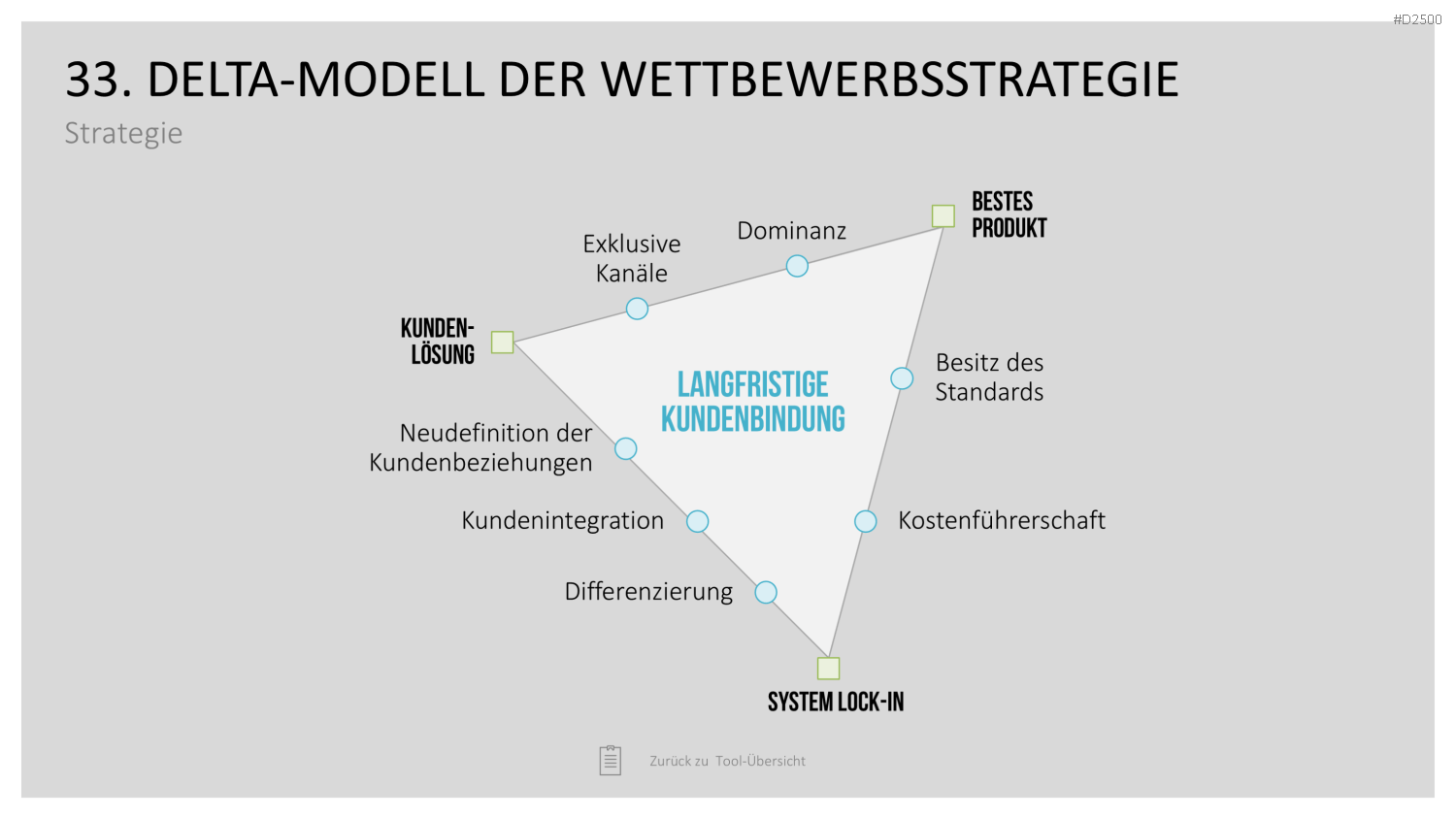 Strategie-Toolbox PowerPoint-Vorlagen