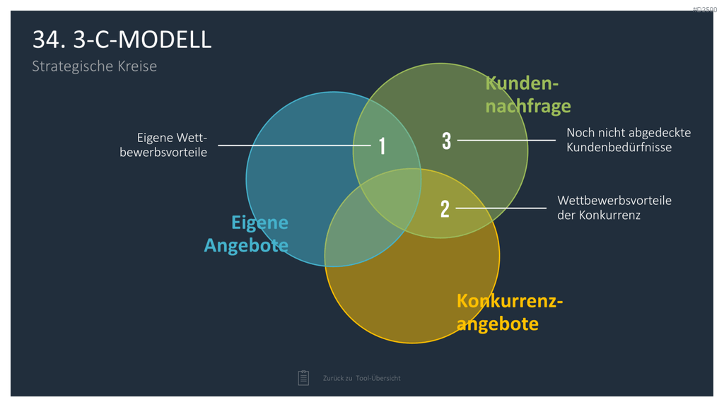 Strategie-Toolbox PowerPoint-Vorlagen