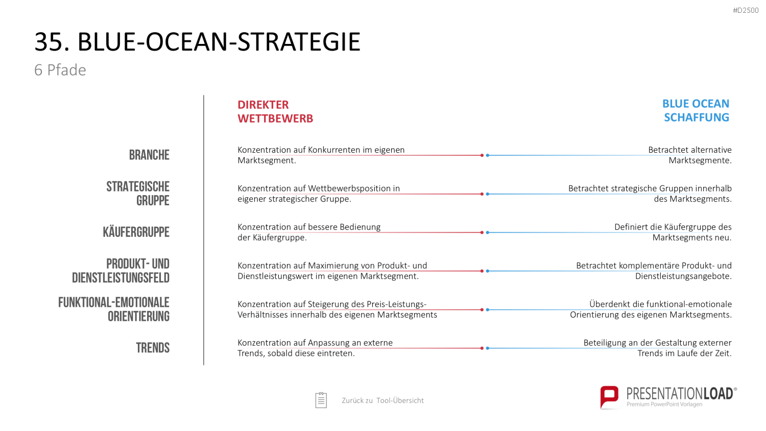 Strategie-Toolbox PowerPoint-Vorlagen