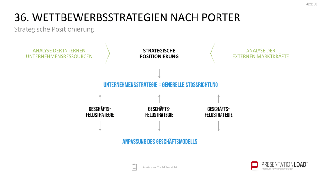 Strategie-Toolbox PowerPoint-Vorlagen
