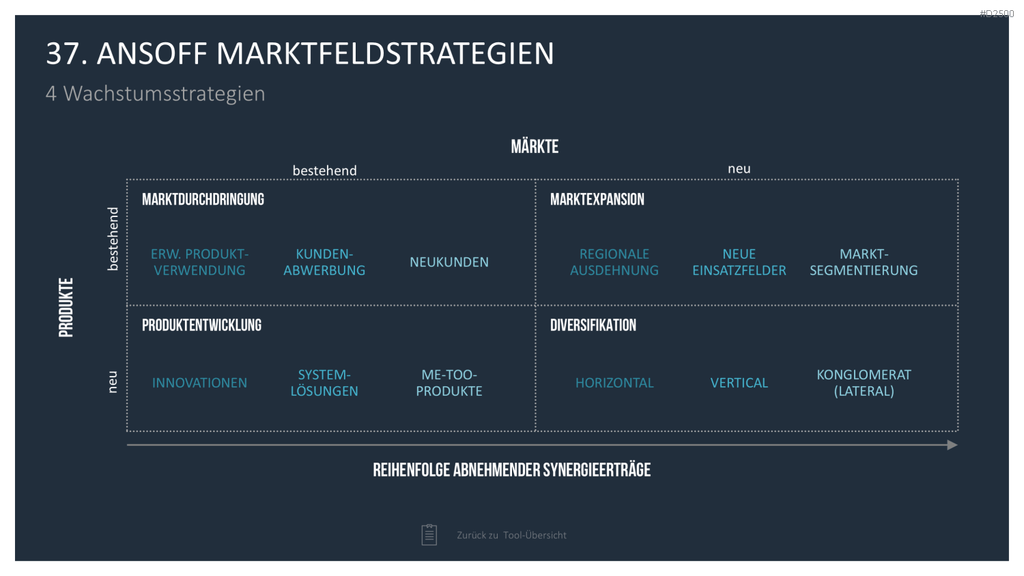 Strategie-Toolbox PowerPoint-Vorlagen