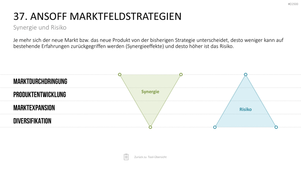 Strategie-Toolbox PowerPoint-Vorlagen