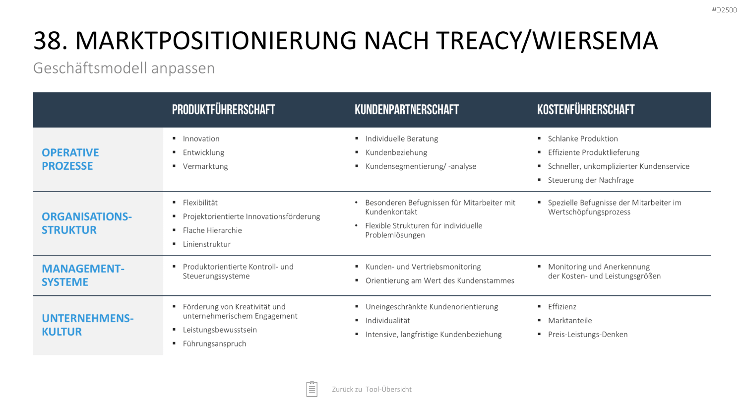 Strategie-Toolbox PowerPoint-Vorlagen