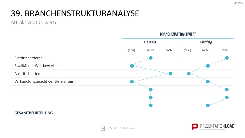Strategie-Toolbox PowerPoint-Vorlagen