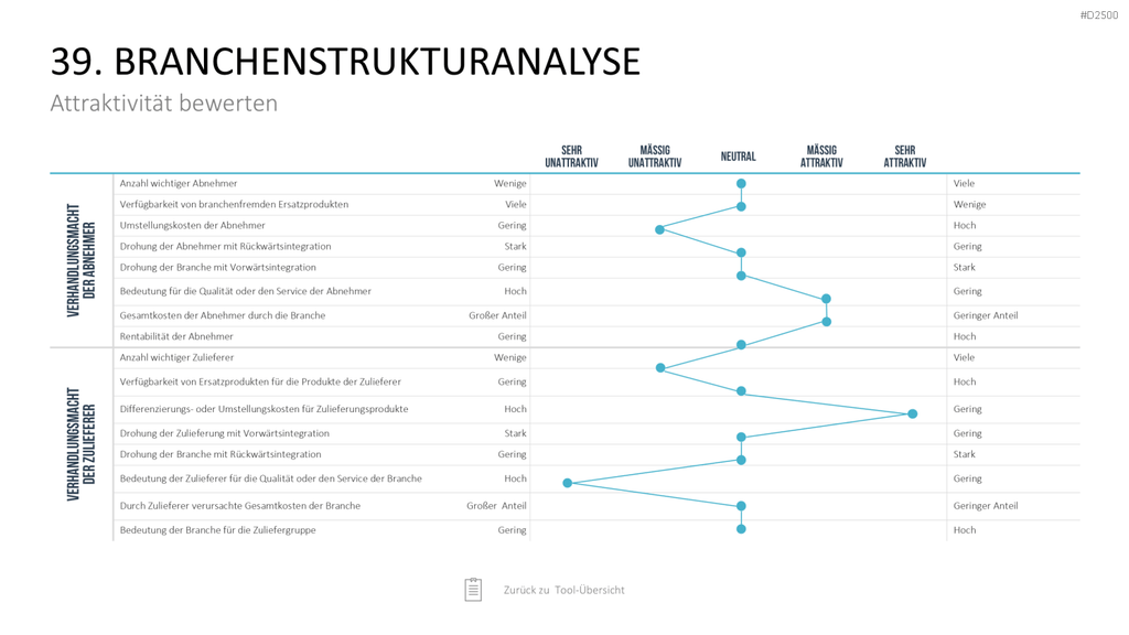 Strategie-Toolbox PowerPoint-Vorlagen