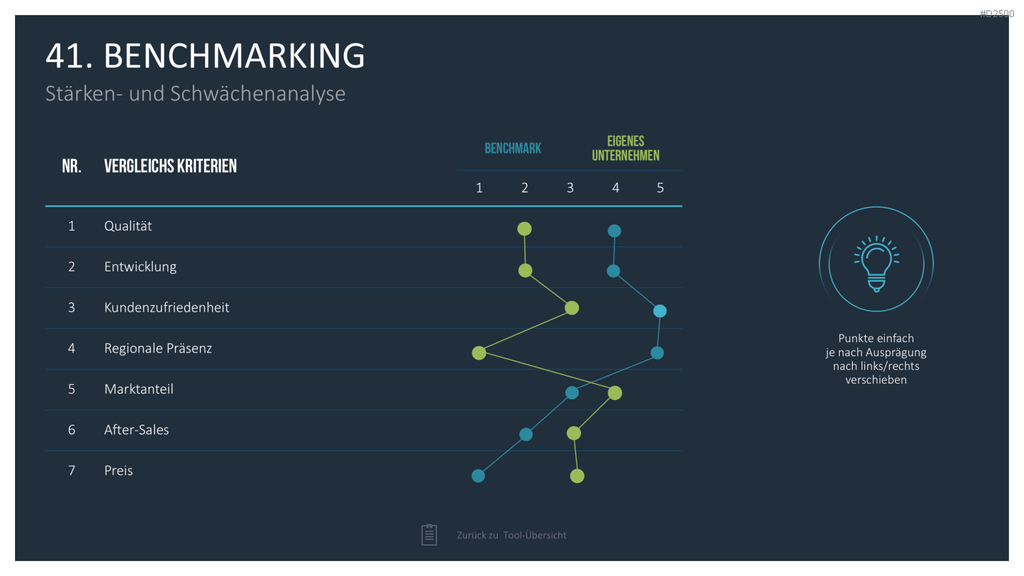 Strategie-Toolbox PowerPoint-Vorlagen