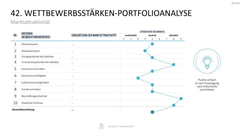 Strategie-Toolbox PowerPoint-Vorlagen