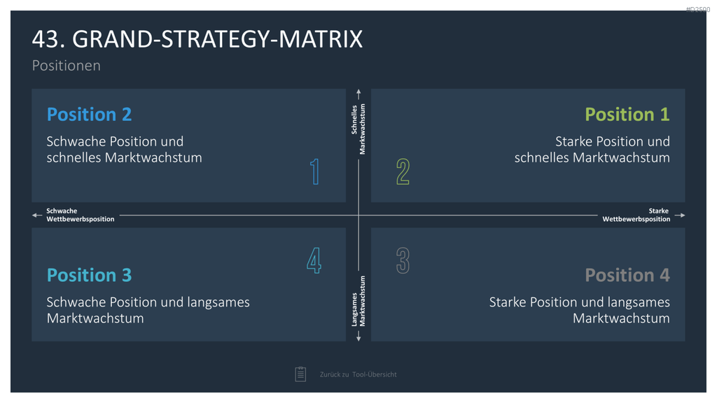 Strategie-Toolbox PowerPoint-Vorlagen