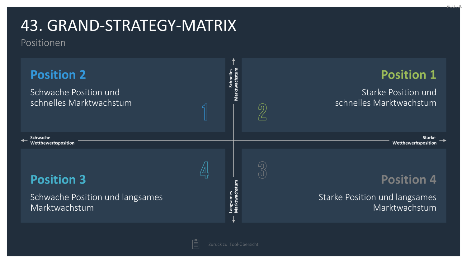 Strategie-Toolbox PowerPoint-Vorlagen
