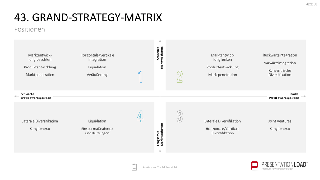 Strategie-Toolbox PowerPoint-Vorlagen