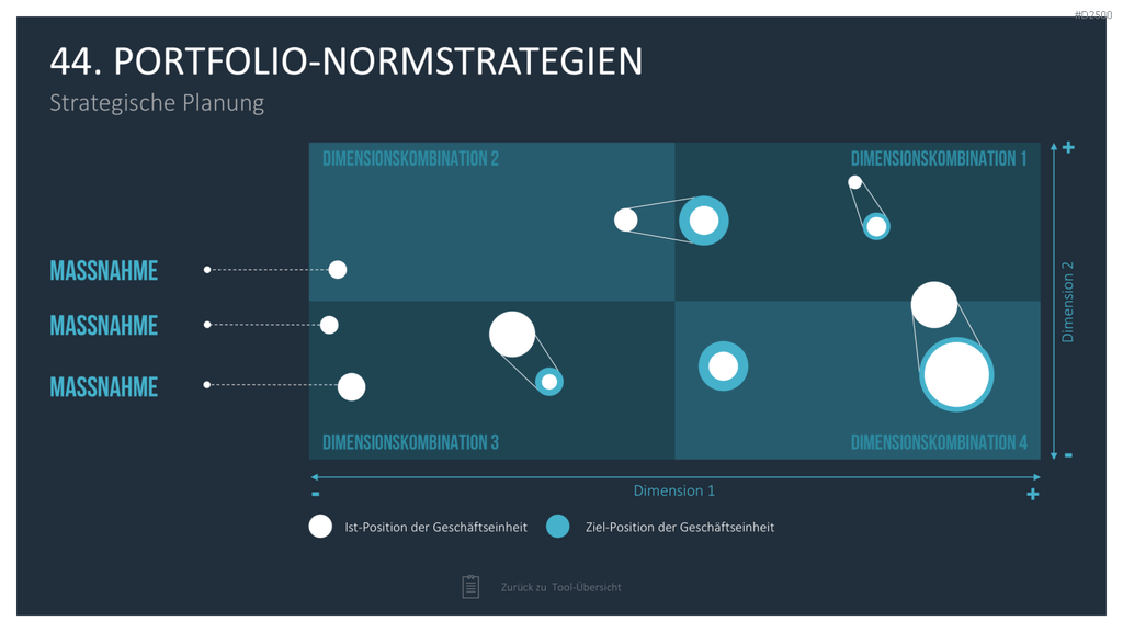 Strategie-Toolbox PowerPoint-Vorlagen