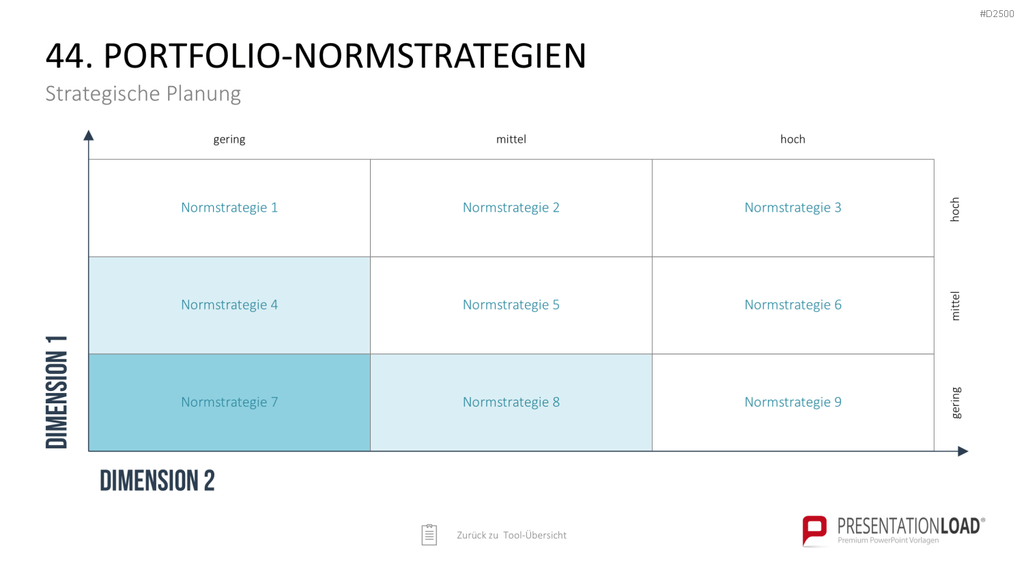 Strategie-Toolbox PowerPoint-Vorlagen