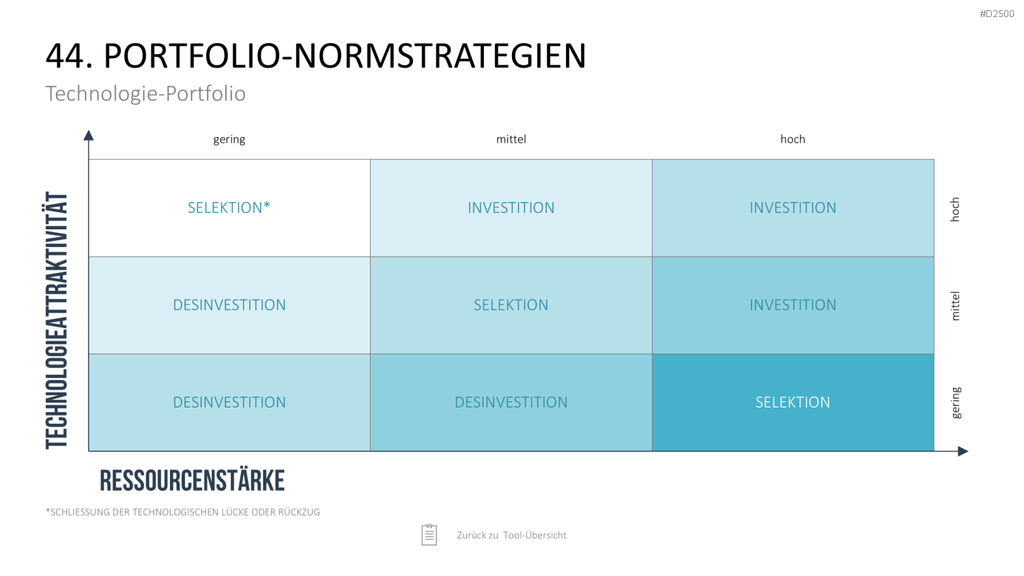 Strategie-Toolbox PowerPoint-Vorlagen