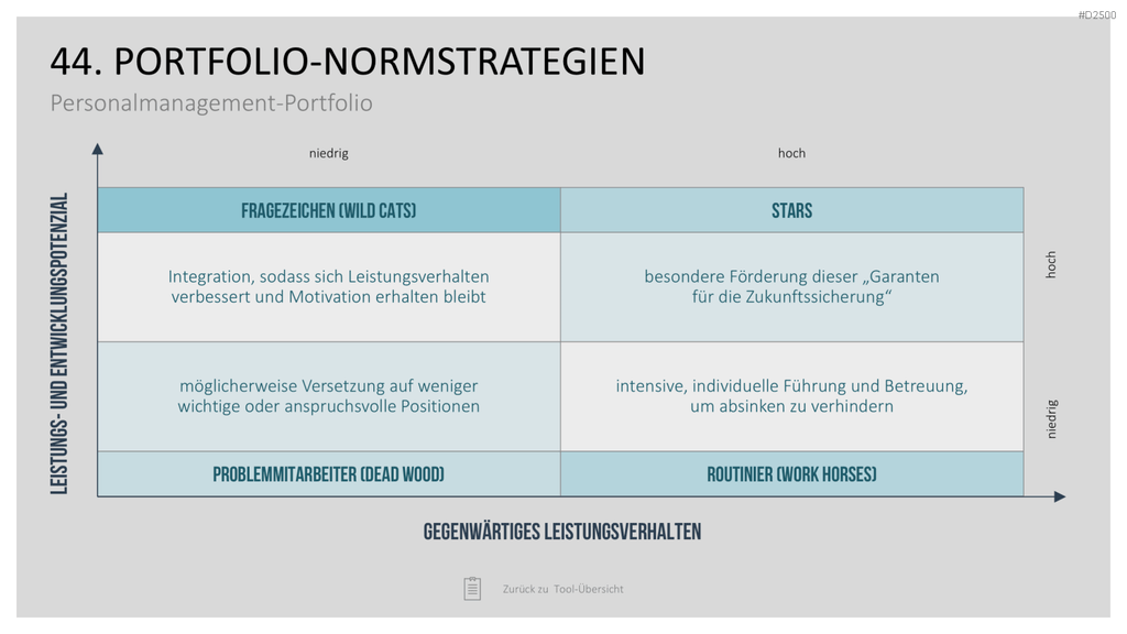 Strategie-Toolbox PowerPoint-Vorlagen