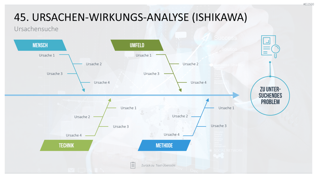 Strategie-Toolbox PowerPoint-Vorlagen