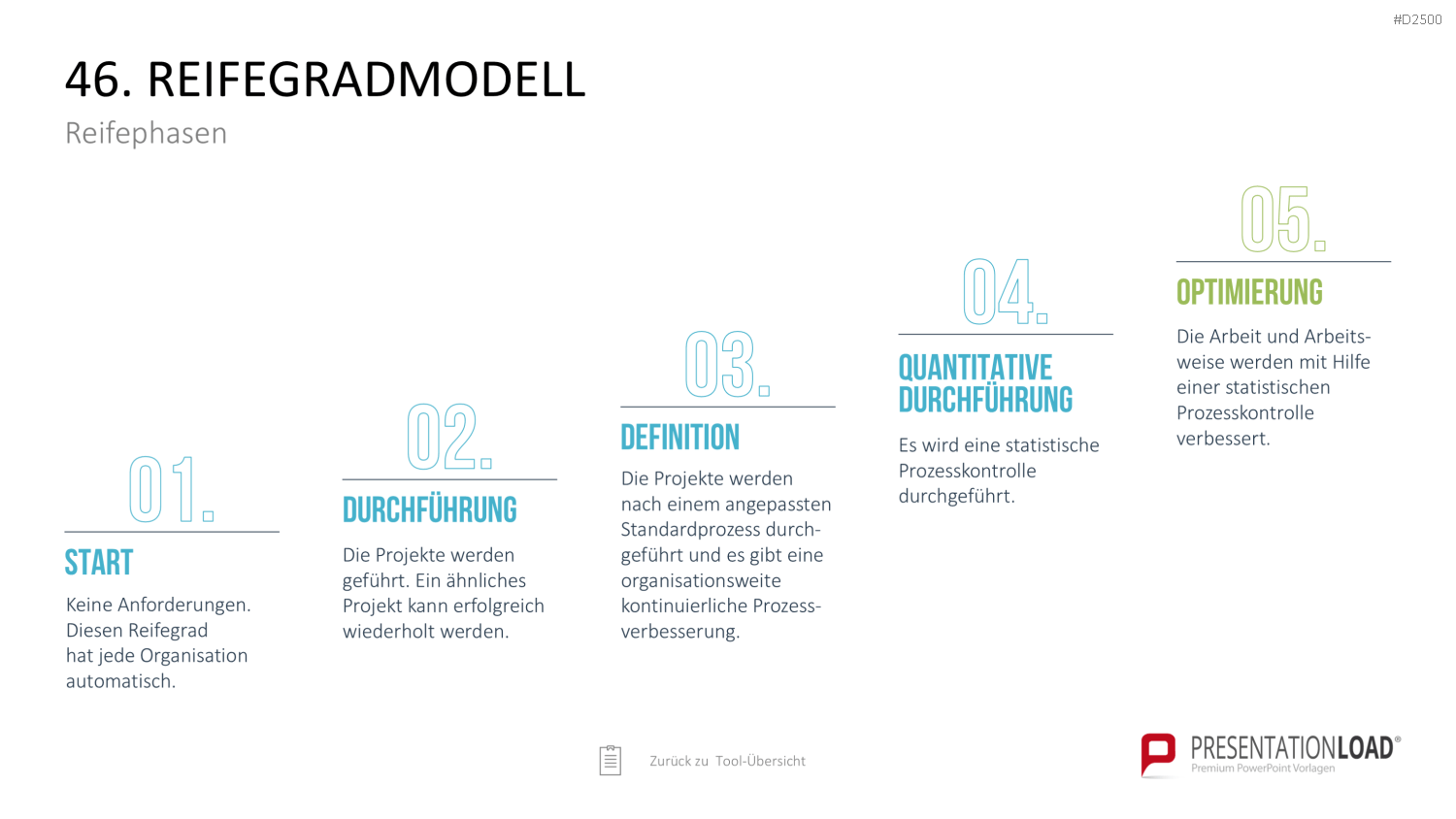 Strategie-Toolbox PowerPoint-Vorlagen