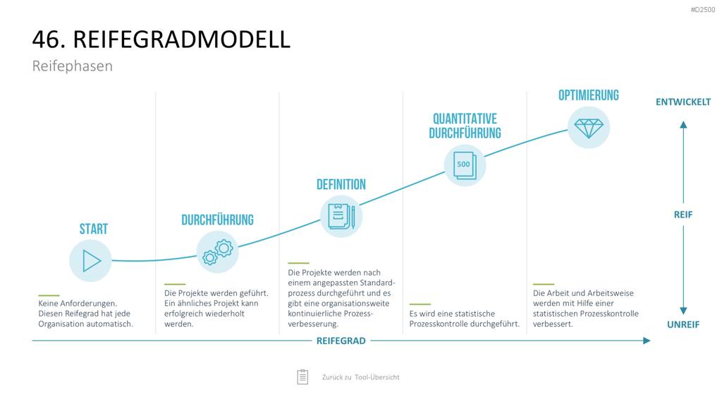Strategie-Toolbox PowerPoint-Vorlagen