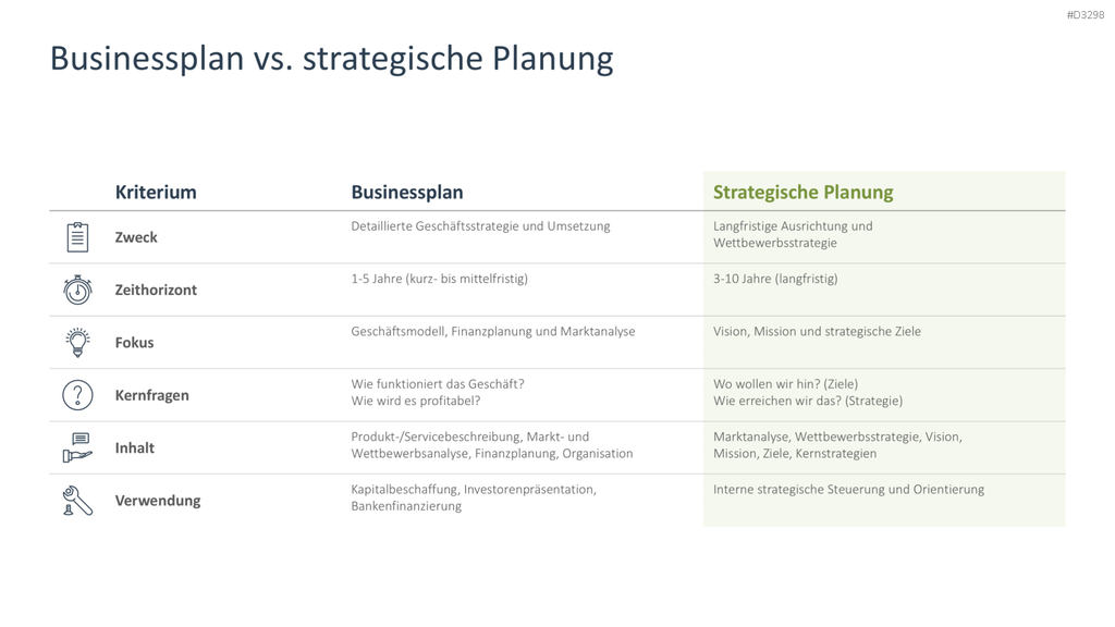 Strategische Planung PowerPoint-Vorlage