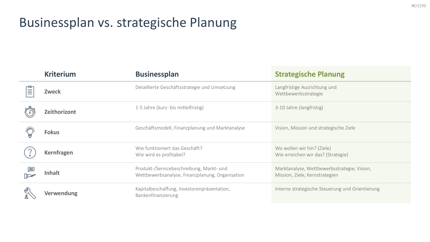 Strategische Planung PowerPoint-Vorlage