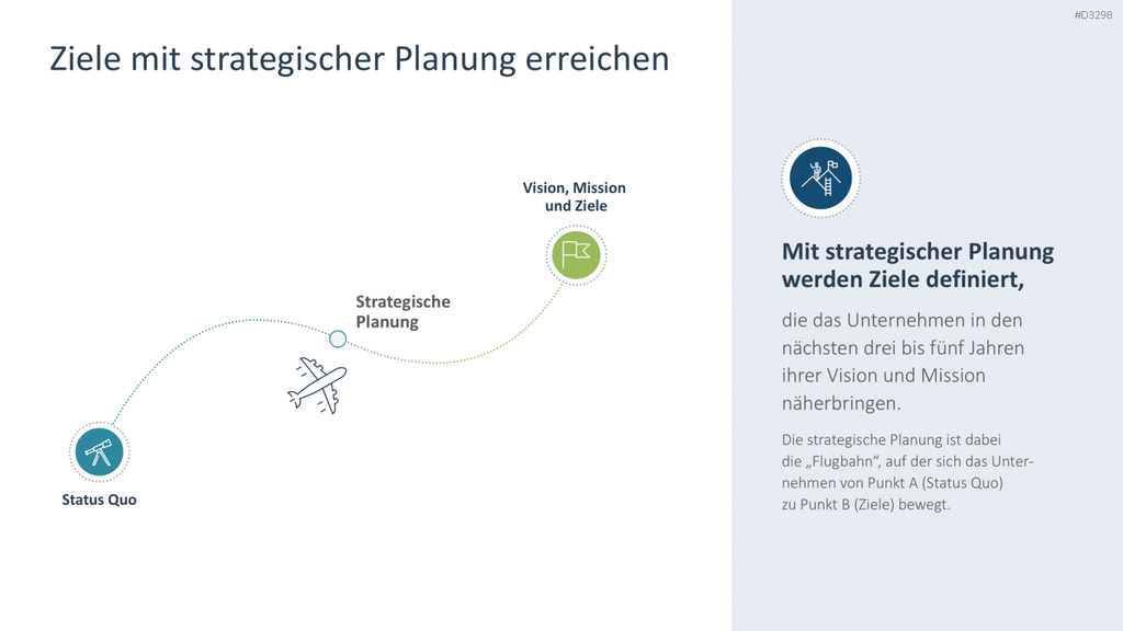 Strategische Planung PowerPoint-Vorlage