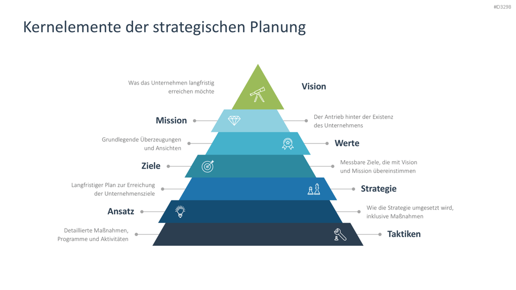 Strategische Planung PowerPoint-Vorlage