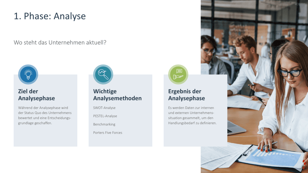 Strategische Planung PowerPoint-Vorlage