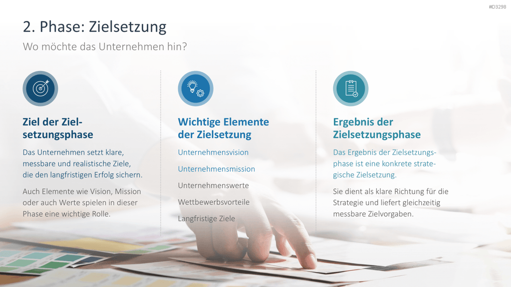 Strategische Planung PowerPoint-Vorlage