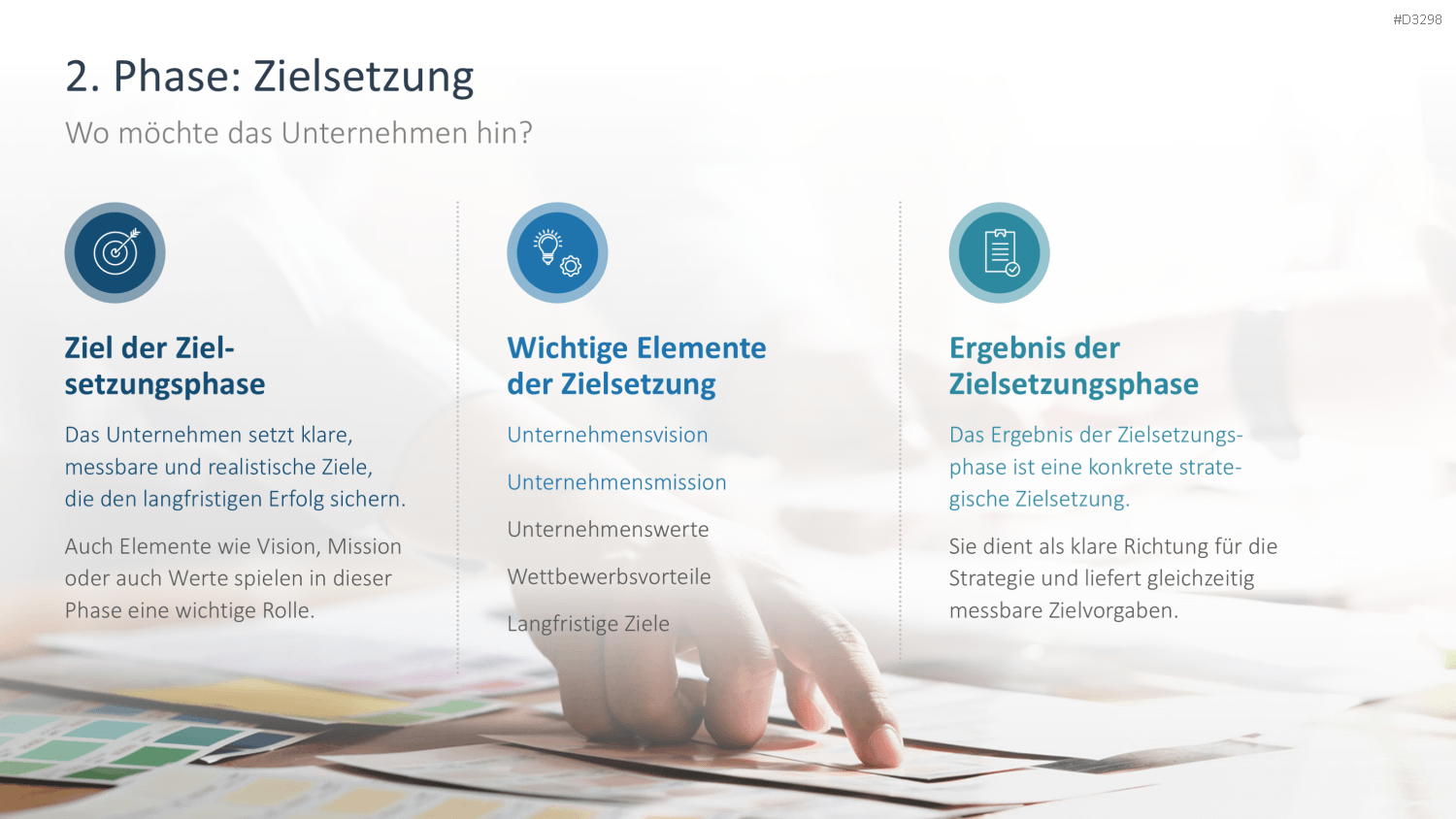 Strategische Planung PowerPoint-Vorlage