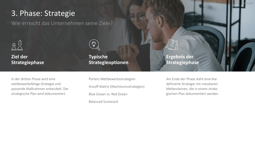 Strategische Planung PowerPoint-Vorlage
