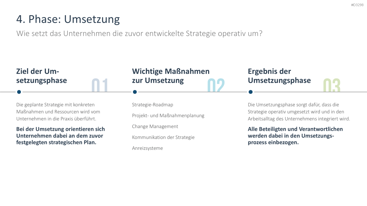 Strategische Planung PowerPoint-Vorlage