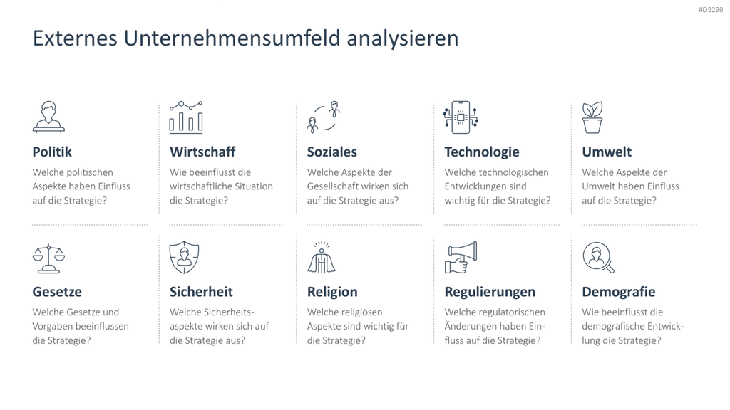 Strategische Planung PowerPoint-Vorlage