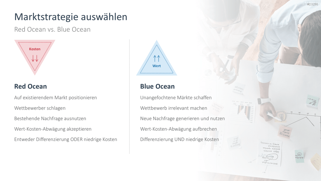 Strategische Planung PowerPoint-Vorlage