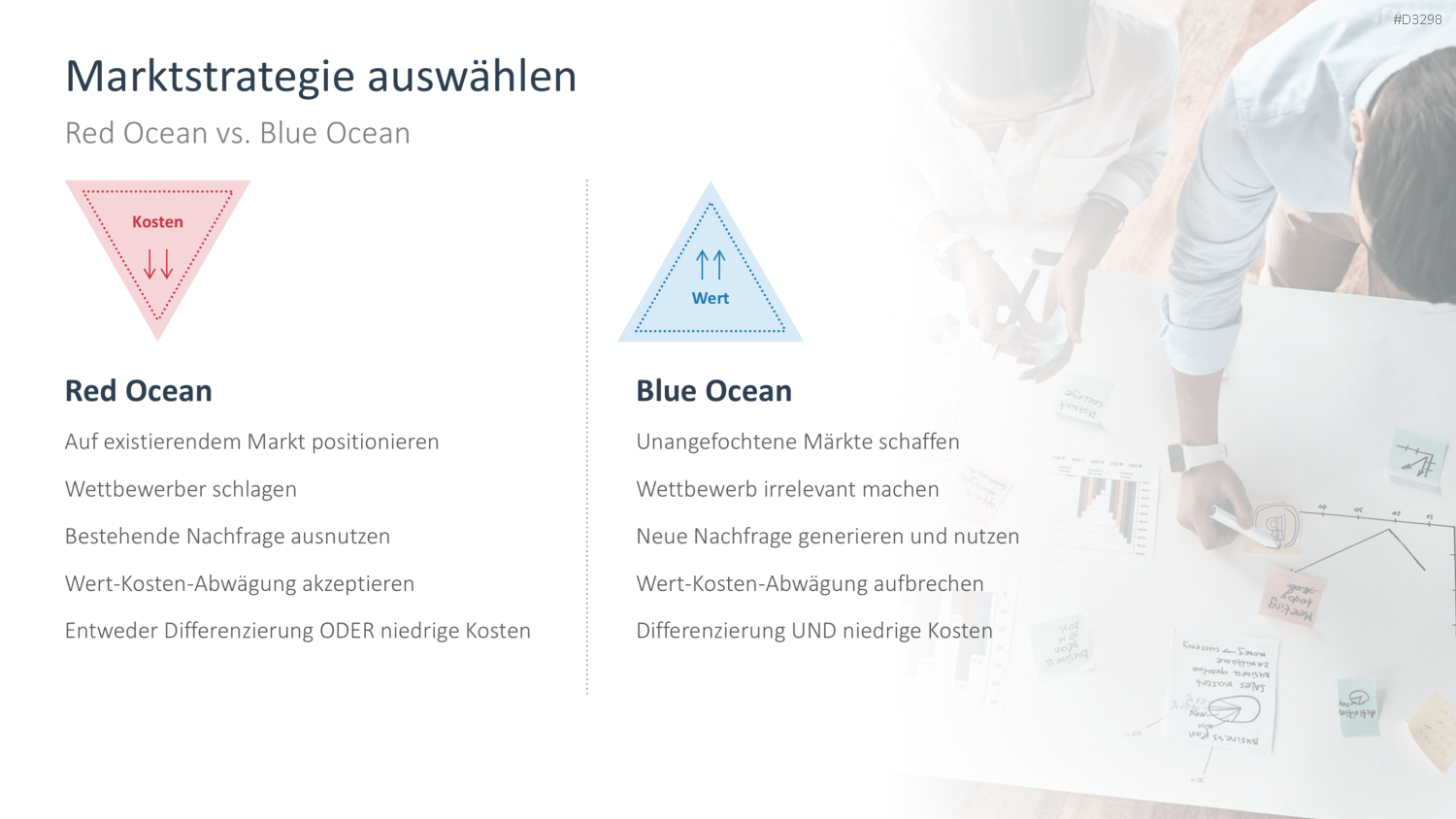 Strategische Planung PowerPoint-Vorlage