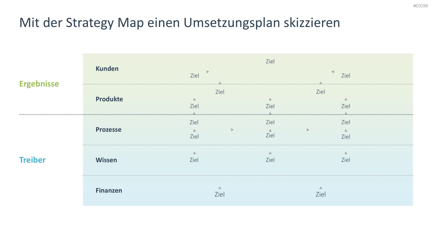 Strategische Planung PowerPoint-Vorlage